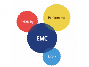 EMC Management