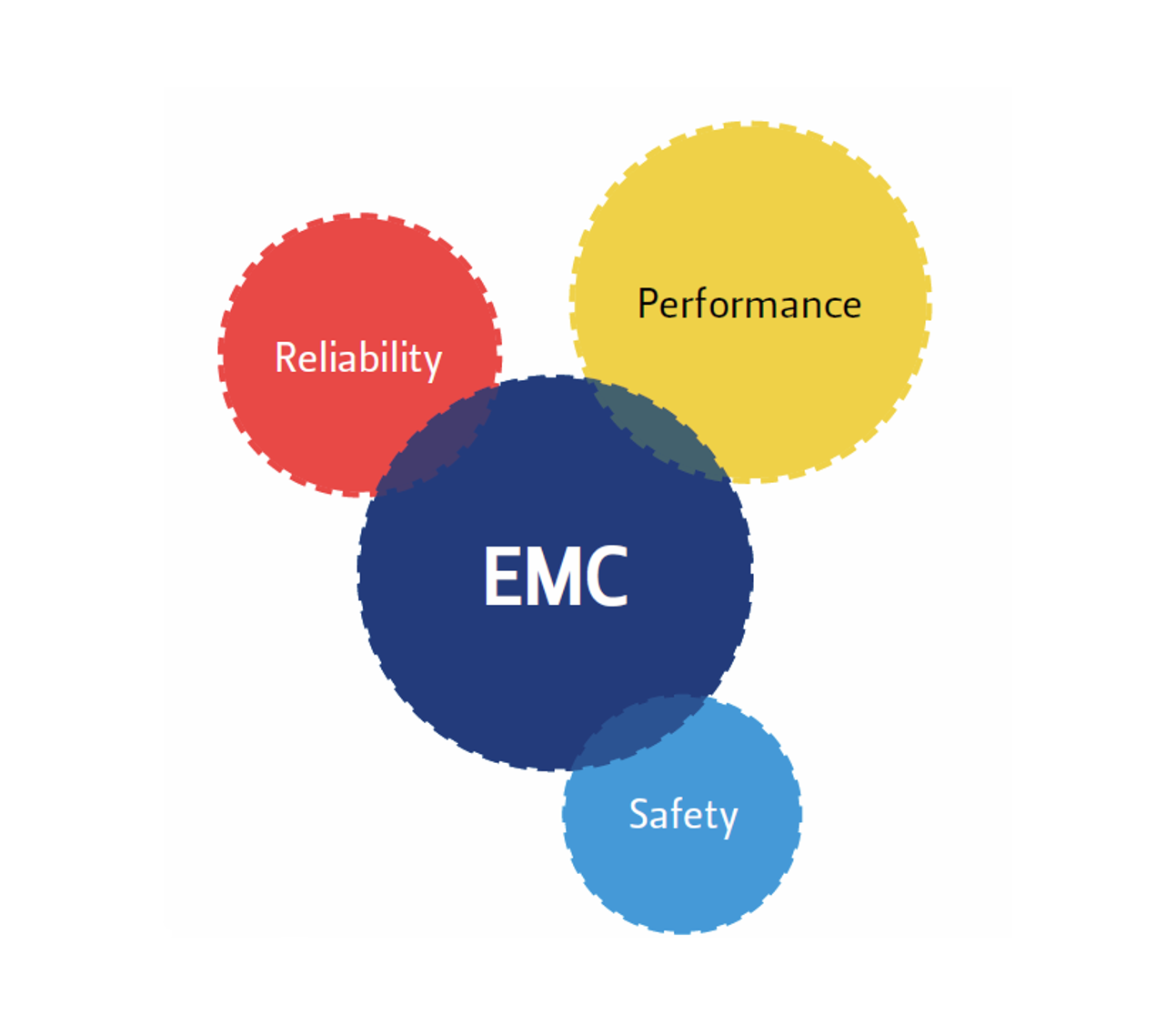 Emc Compliance Services Documentation Risk Management